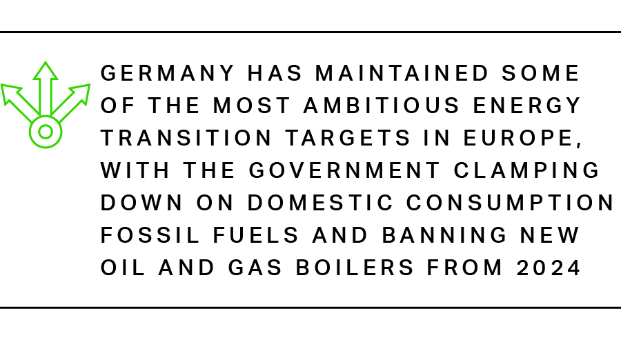 Germany has maintained some of the most ambitious energy transition targets in Europe, with the government clamping down on domestic consumption fossil fuels and banning new oil and gas boilers from 2024
