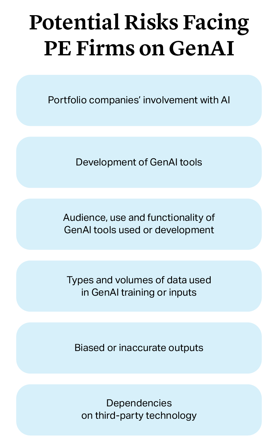 Potential Risks Facing PE Firms on GenAI