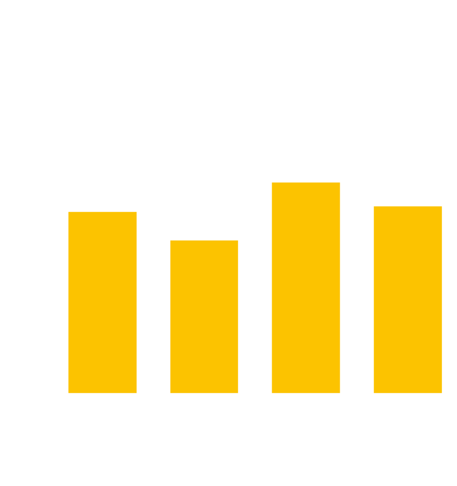 Fundraising for CEE Private  Equity, 2019 – 2022 (£Mn)