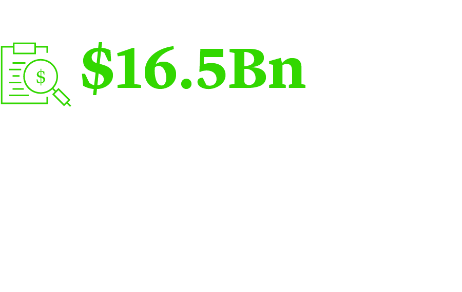 U.S. private equity firm TA Associates raised $16.5bn in its latest flagship vehicle, even as higher interest rates and falling valuations cause investors to retrench.