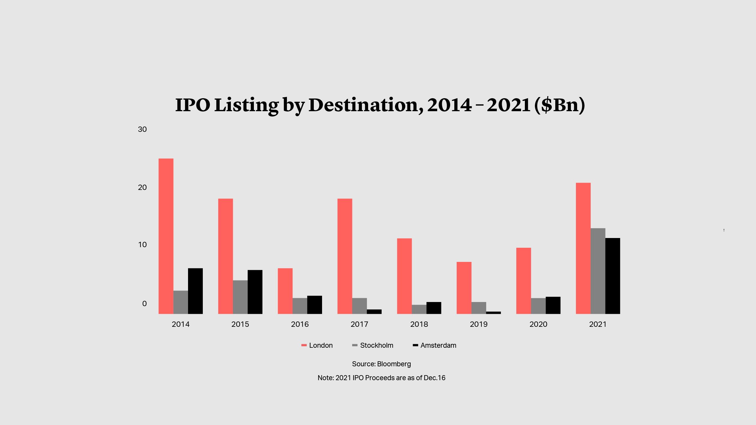 Cleary Gottlieb IPOs Versus Staying Private Weighing the Benefits