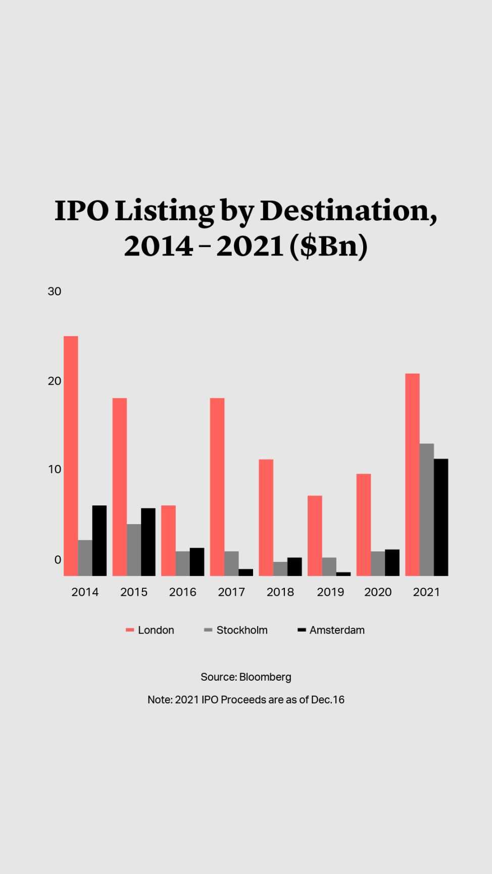 Cleary Gottlieb IPOs Versus Staying Private Weighing the Benefits