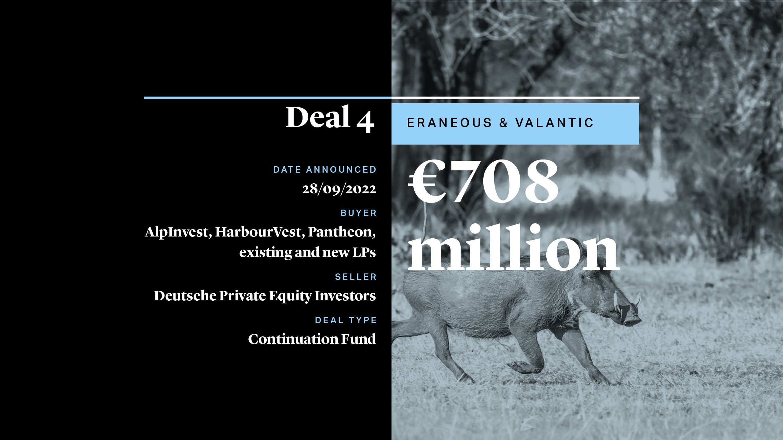 Private Equity Market Snapshot, 2022 Review, Eraneous & Valantic