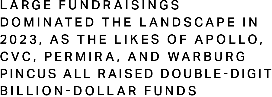 Large fundraisings dominated the landscape in 2023, as the likes of Apollo, CVC, Permira, and Warburg Pincus all raised double-digit billion-dollar funds