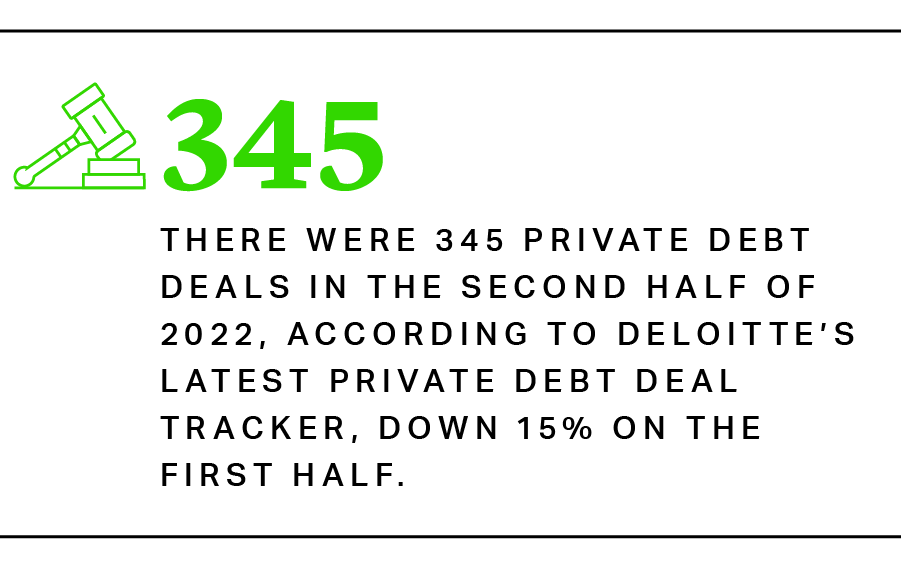 There were 345 private debt deals in the second half of 2022
