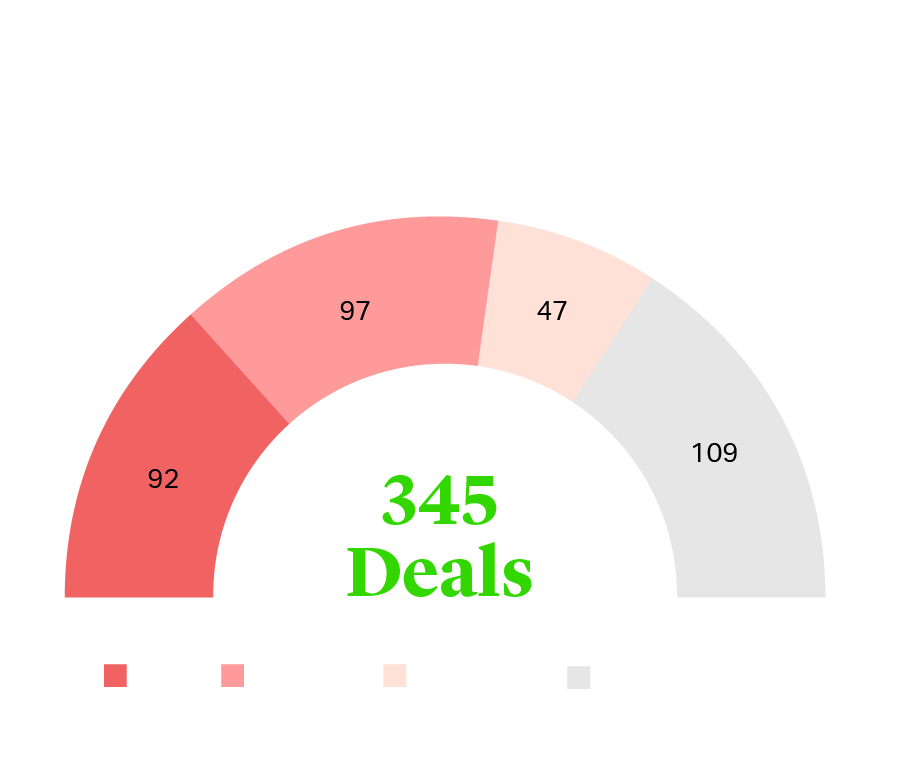 Total Deals Reported in H2 2022