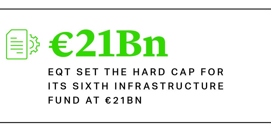 EQT set the hard cap for  its sixth infrastructure  fund at €21bn