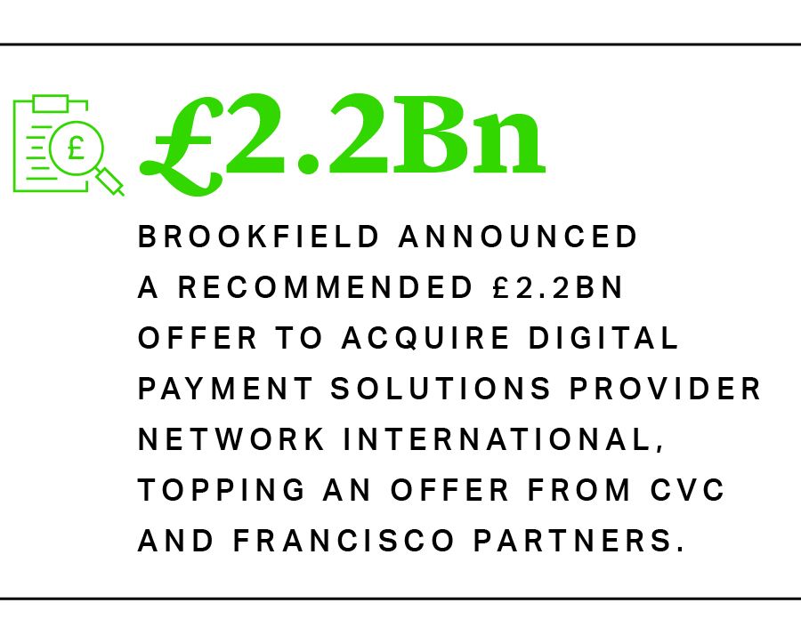 Brookfield announced  a recommended £2.2bn  offer to acquire digital payment solutions provider Network International,  topping an offer from CVC  and Francisco Partners.