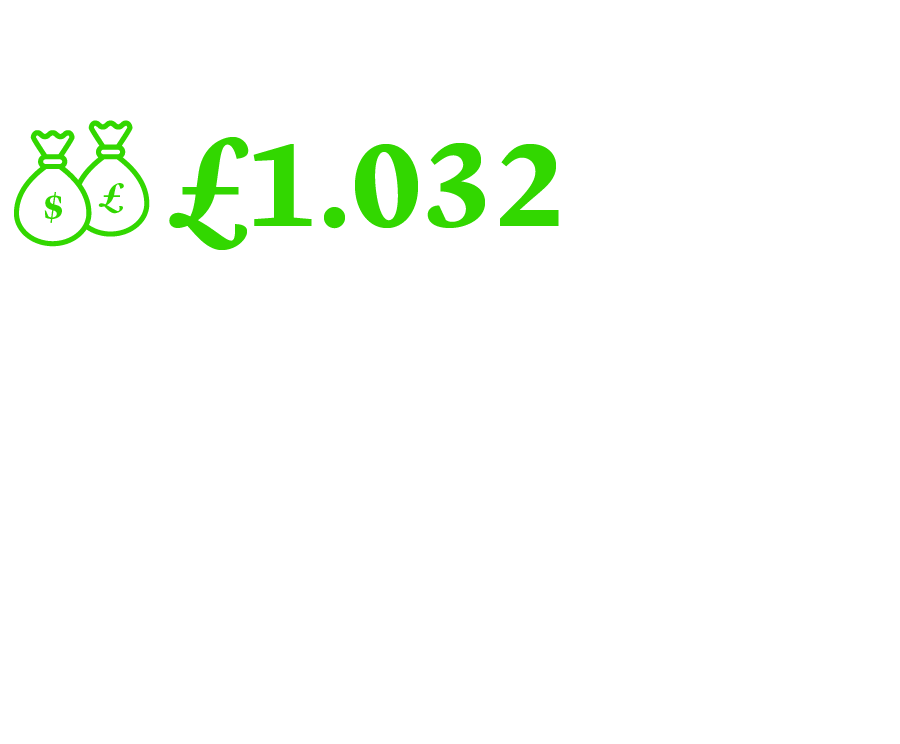In September 2022, Sterling reached its lowest ever level against the U.S. Dollar since decimilisation in 1971