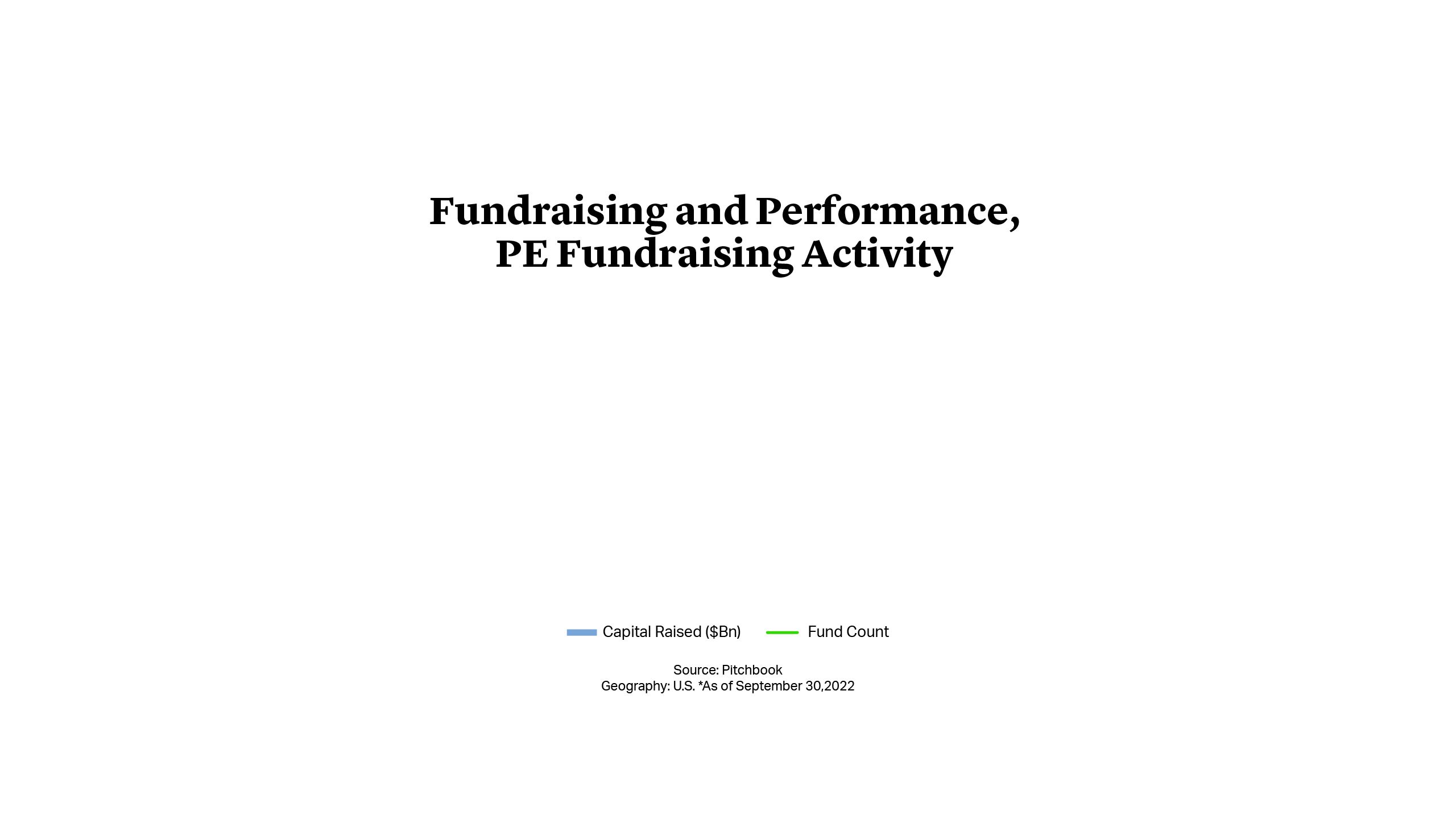 Fundraising and Performance, PE Fundraising Activity