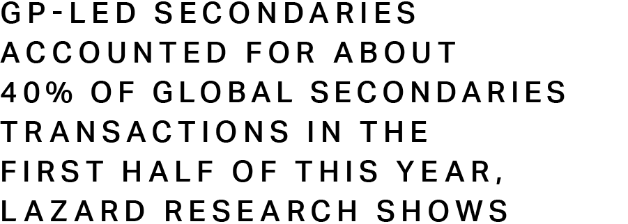 GP-led secondaries accounted for about 40% of global secondaries transactions in the first half of this year, Lazard research shows