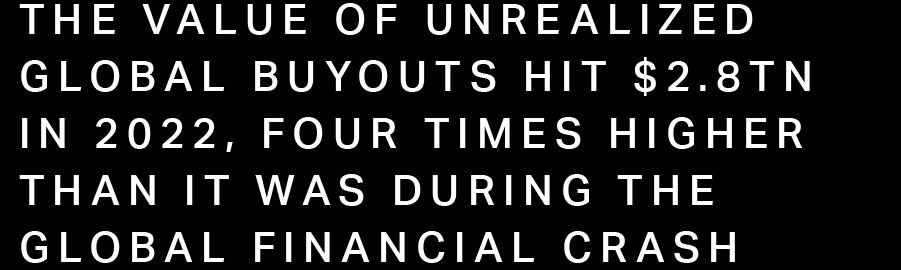The value of unrealized global buyouts hit $2.8Tn in 2022, four times higher than it was during the global financial crash