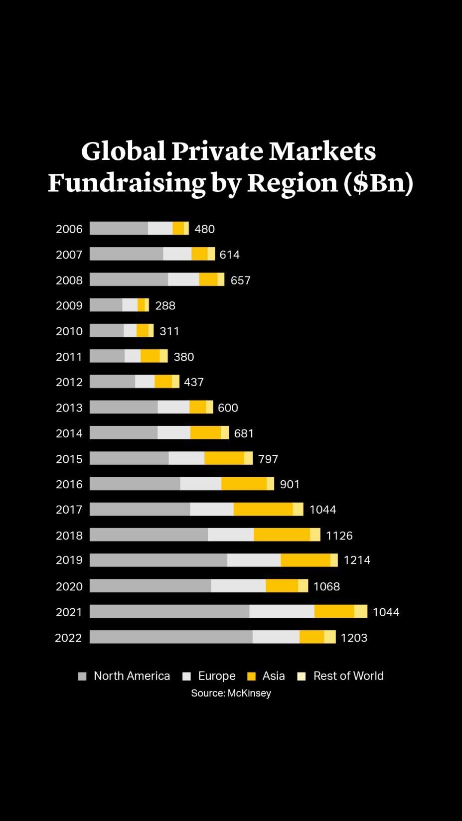 Cleary Gottlieb Private Equity Market Snapshot Silicon Valley Bank