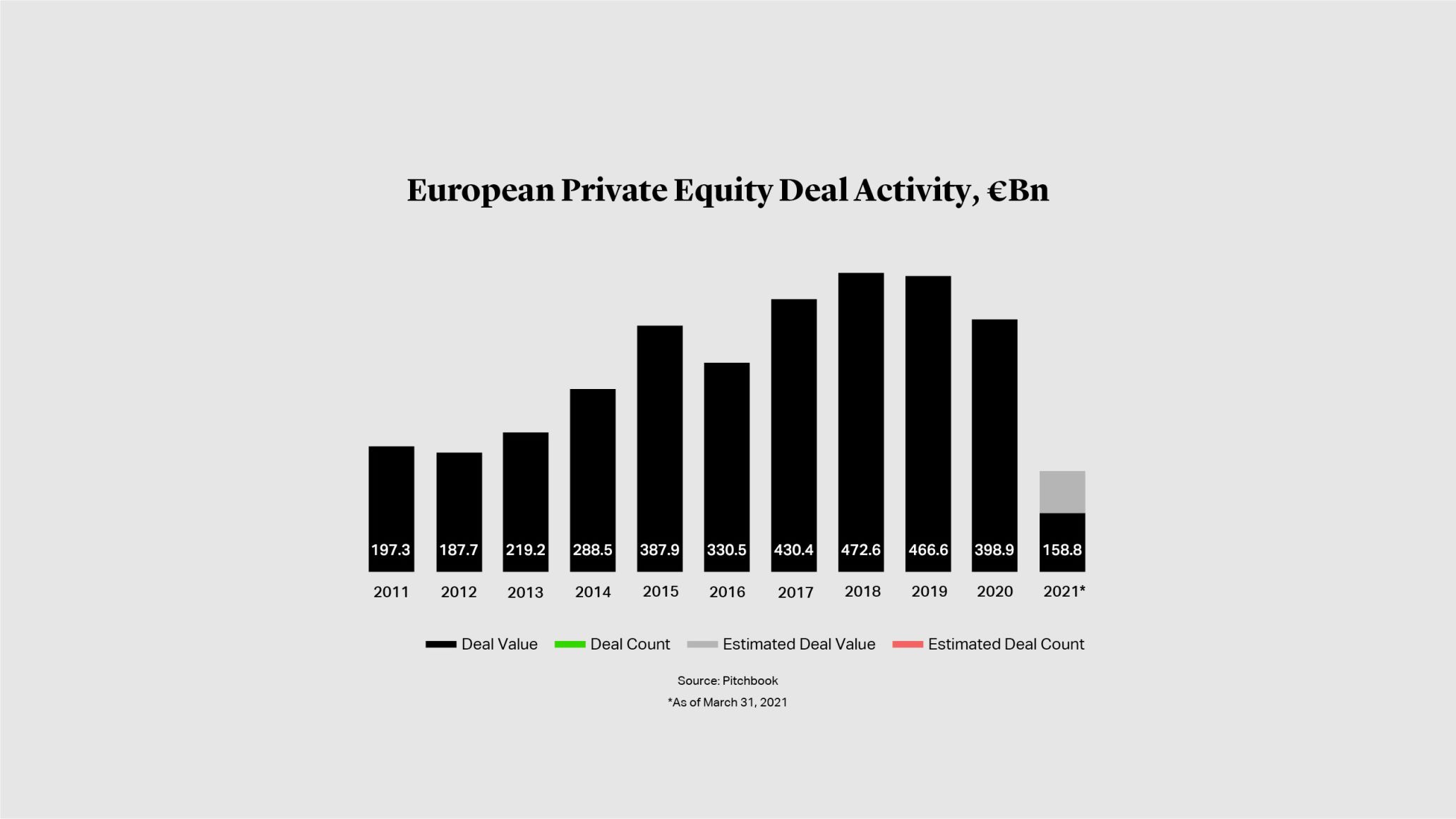 Cleary Gottlieb Private Equity Snapshot May 2021