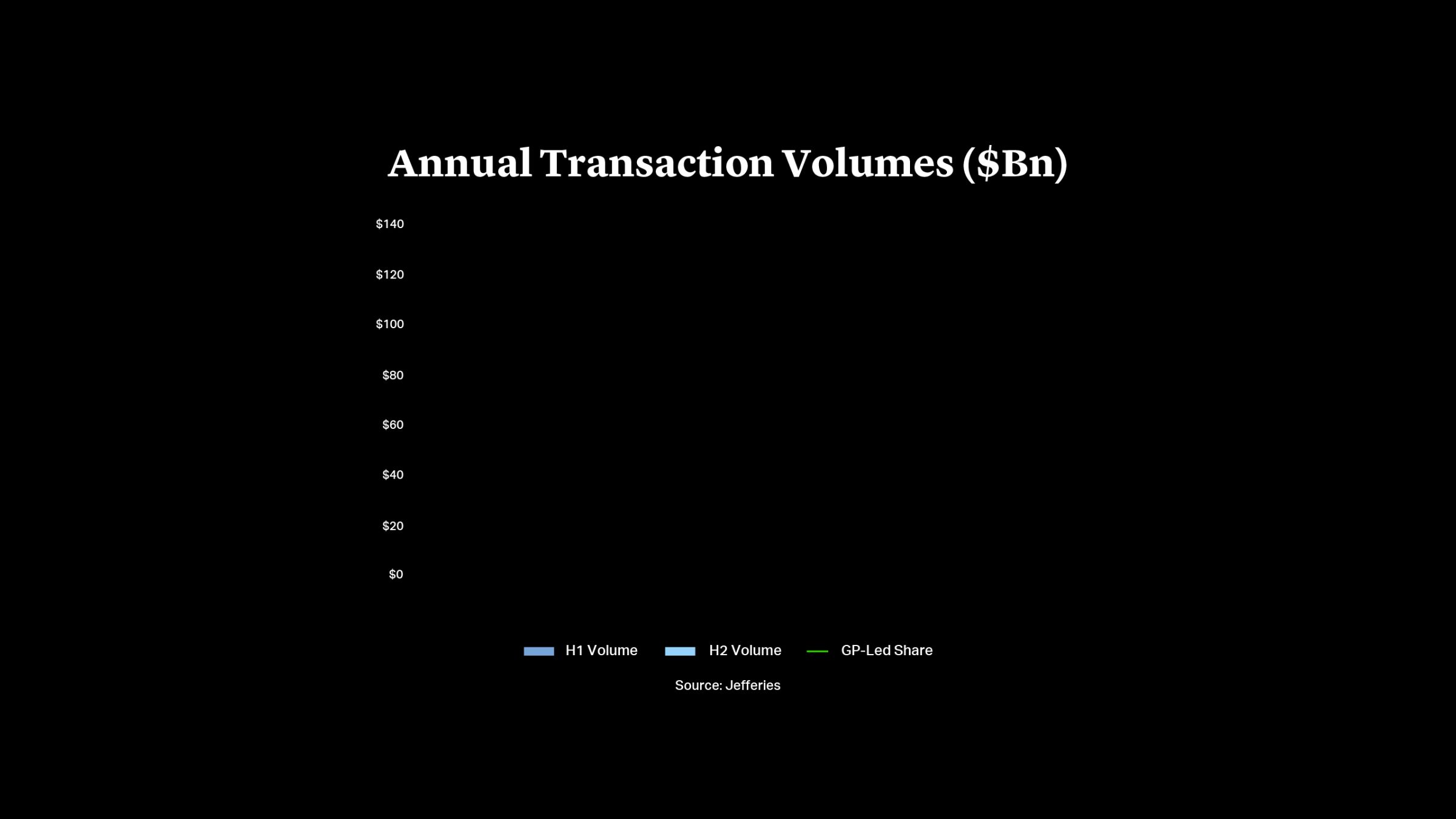 Cleary Gottlieb Rise of GPLed Transactions Reshapes Private Equity