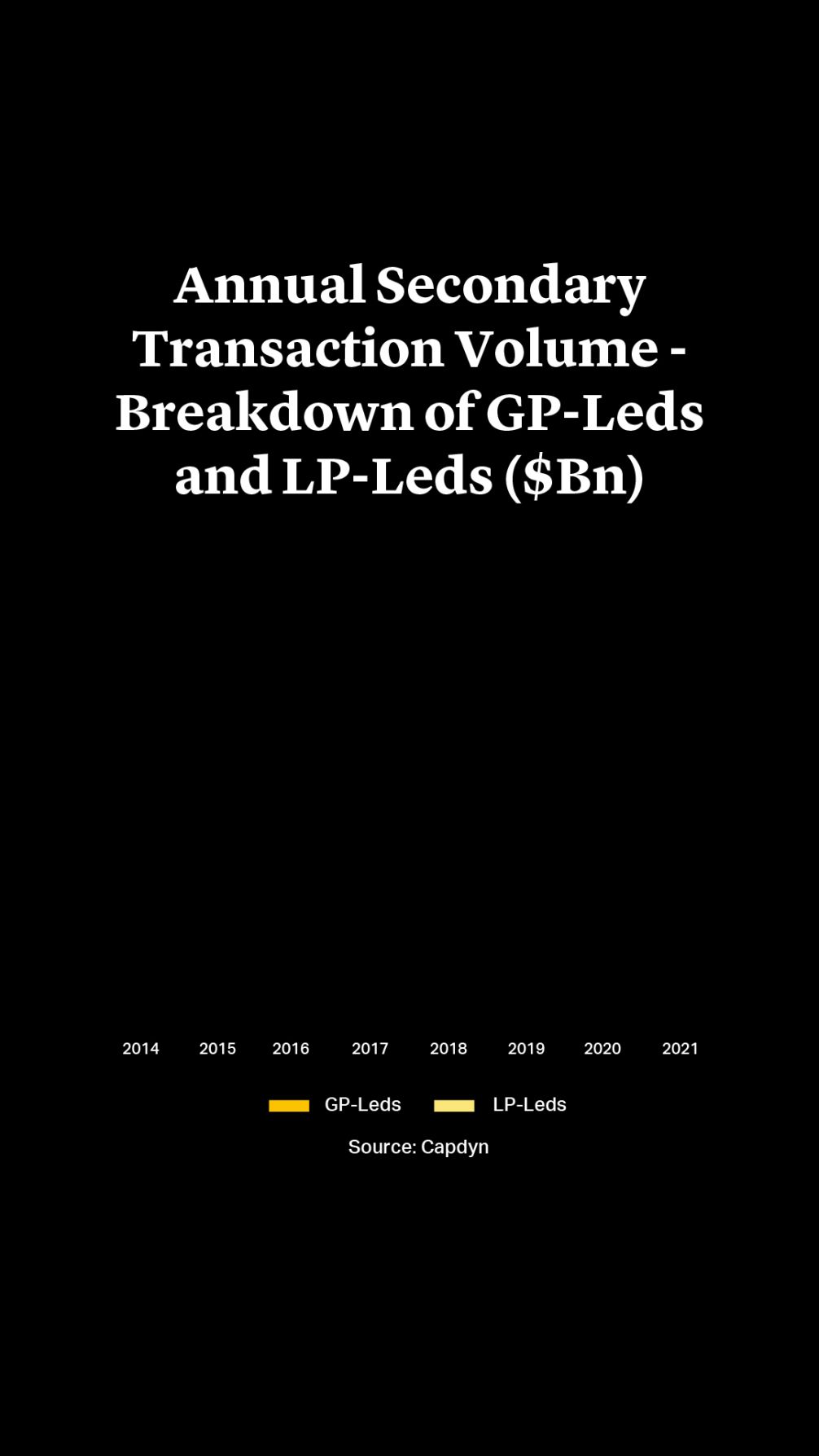 Cleary Gottlieb Rise of GPLed Transactions Reshapes Private Equity