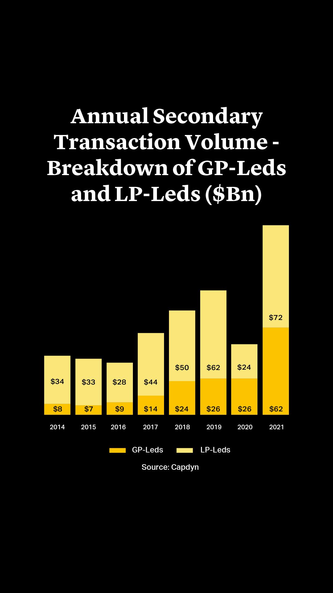 Cleary Gottlieb Rise of GPLed Transactions Reshapes Private Equity