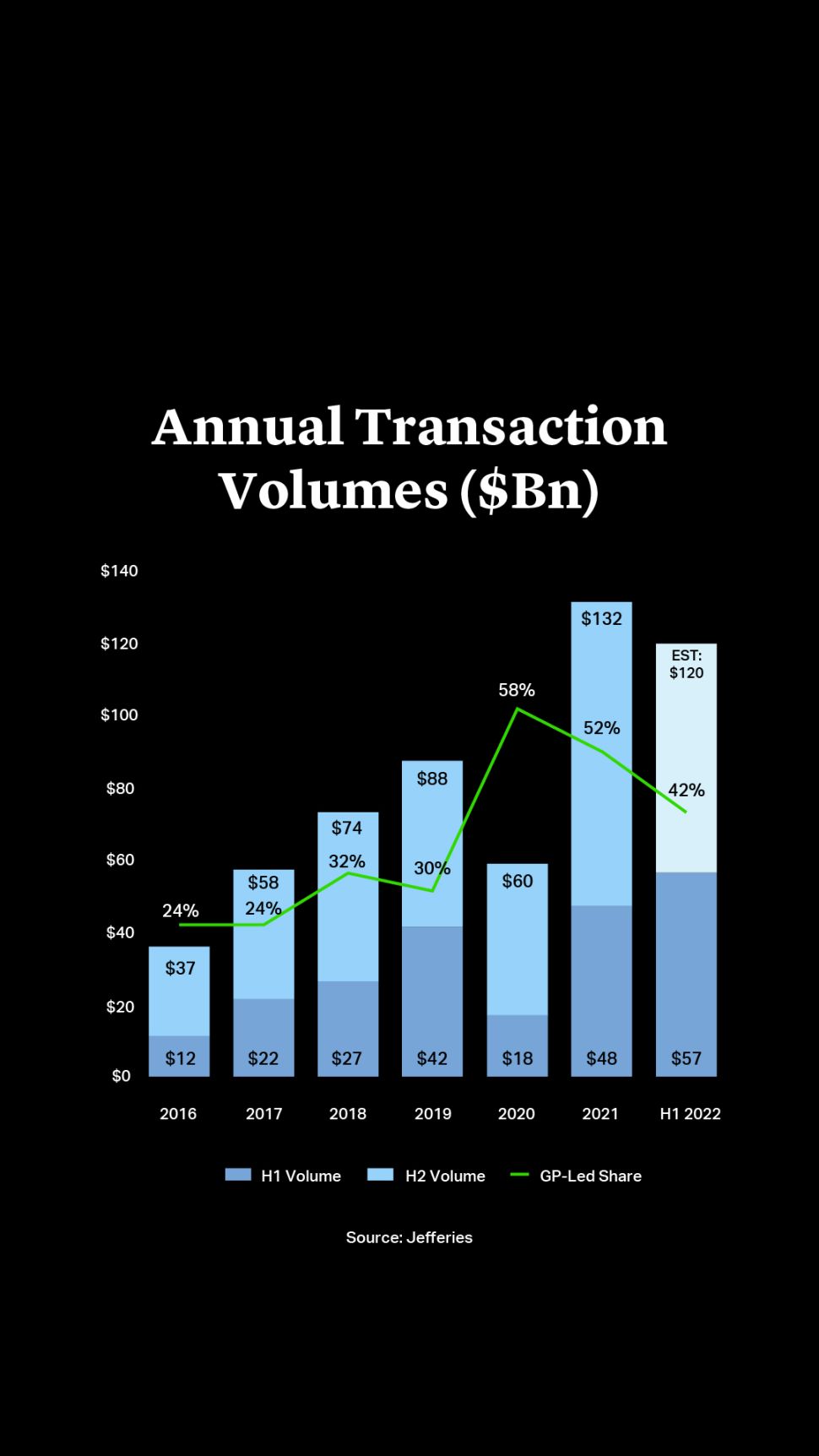 Cleary Gottlieb Rise of GPLed Transactions Reshapes Private Equity