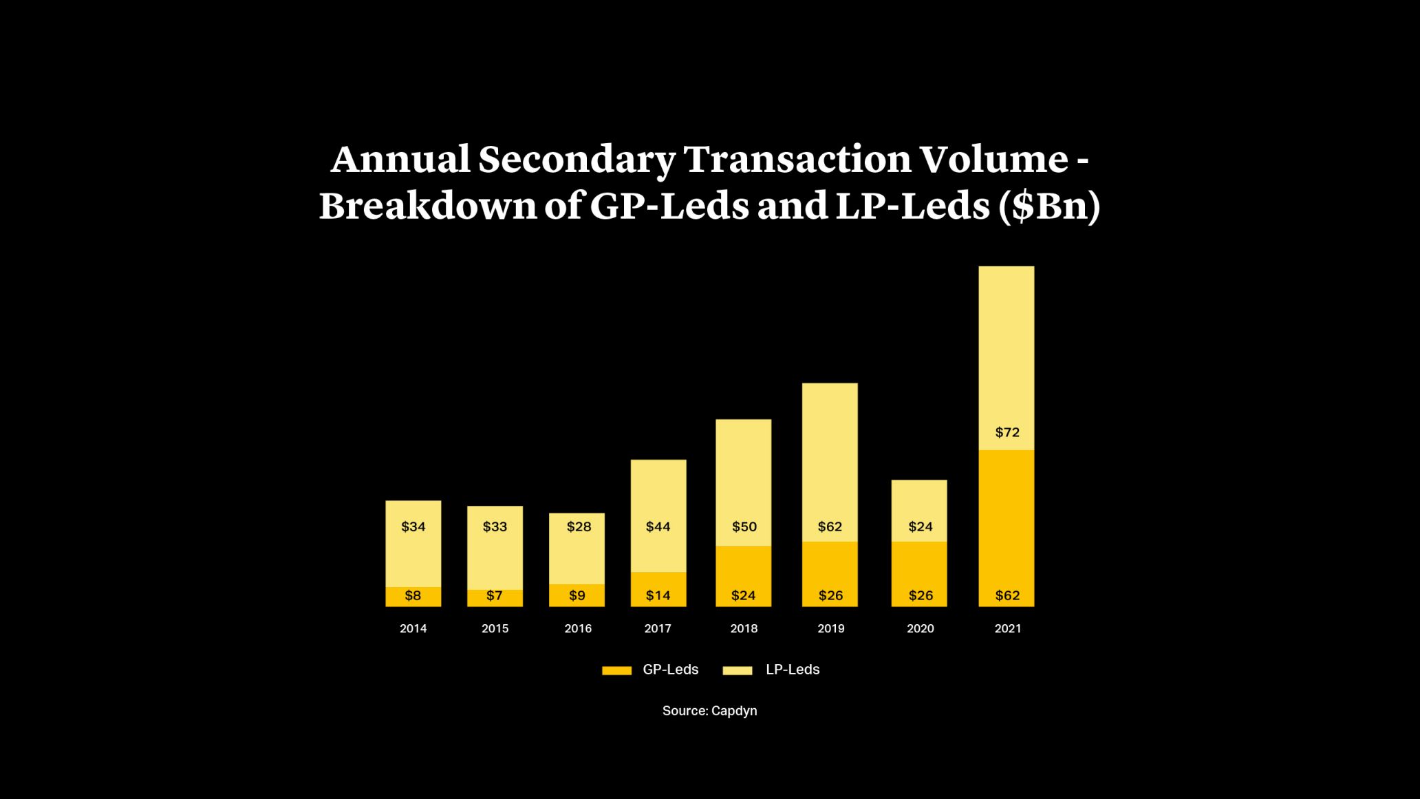 Cleary Gottlieb Rise of GPLed Transactions Reshapes Private Equity