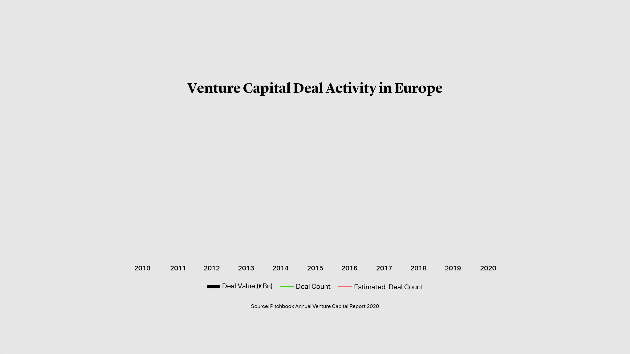 A look at venture capital in Europe