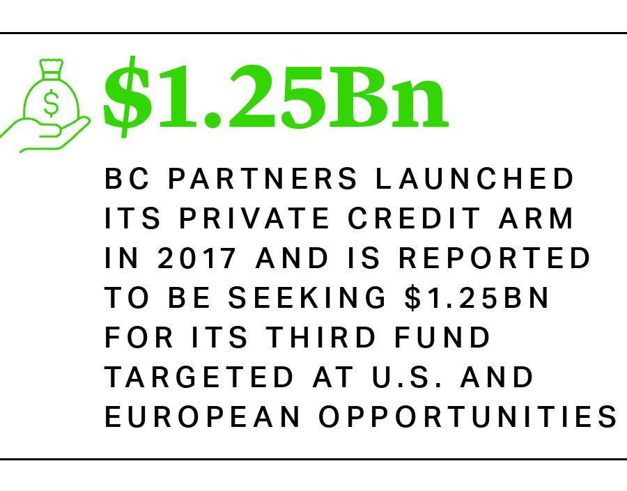 BC Partners launched its private credit arm in 2017 and is reported to be seeking $1.25bn for its third fund targeted at U.S. and European opportunities
