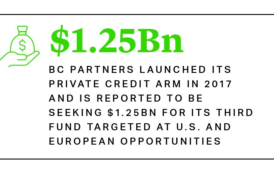 BC Partners launched its private credit arm in 2017 and is reported to be seeking $1.25bn for its third fund targeted at U.S. and European opportunities
