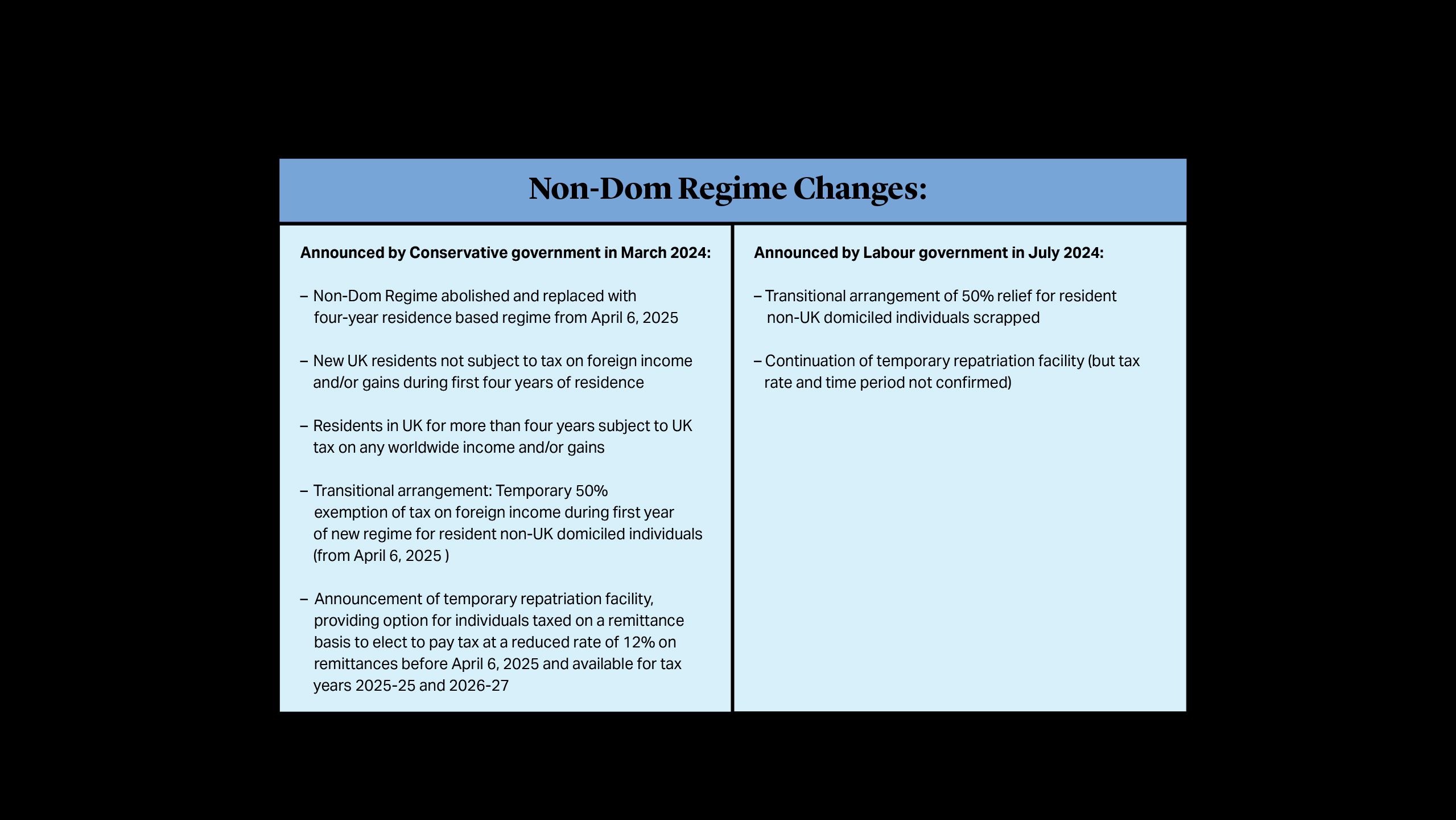 Clesry Gottlieb |  Non-dom regime changes