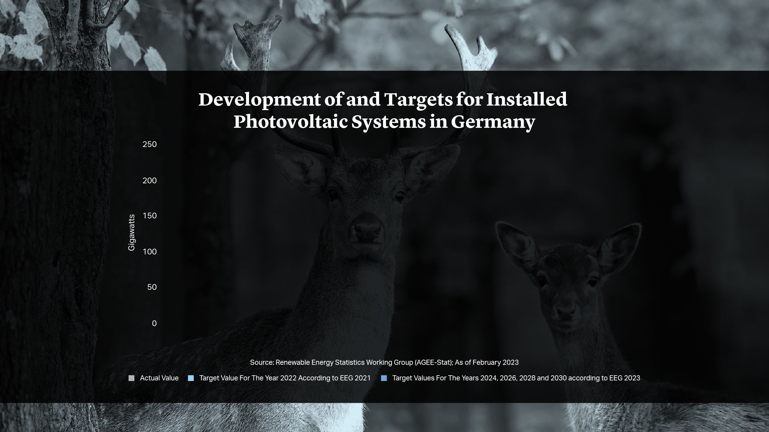 Development of and Targets for Installed Photovoltaic Systems in Germany