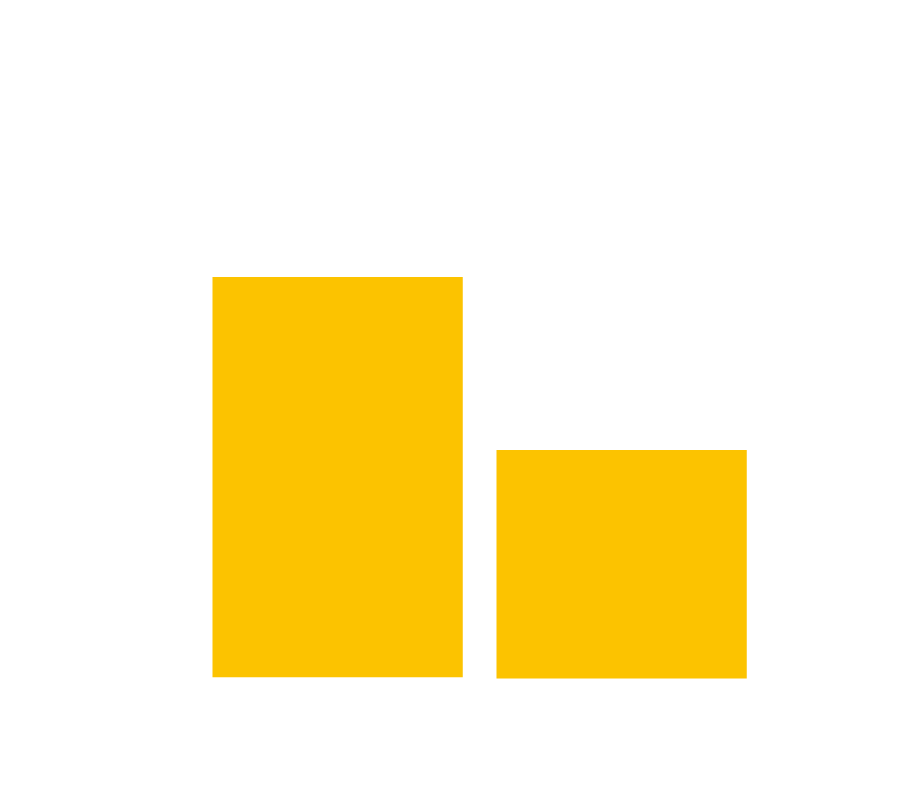 Global Deal Landscape: Deal Volume February 2023 Vs February 2022