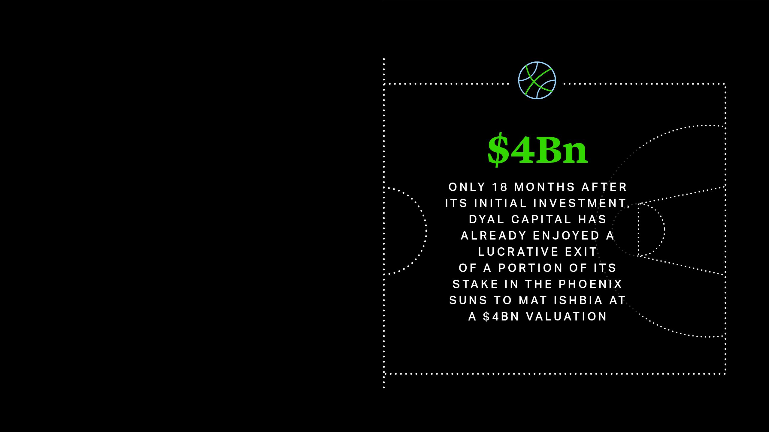 Only 18 months after its initial investment, Dyal Capital has already enjoyed a lucrative exit of a portion of its stake in the Phoenix Suns to Mat Ishbia at a $4bn valuation