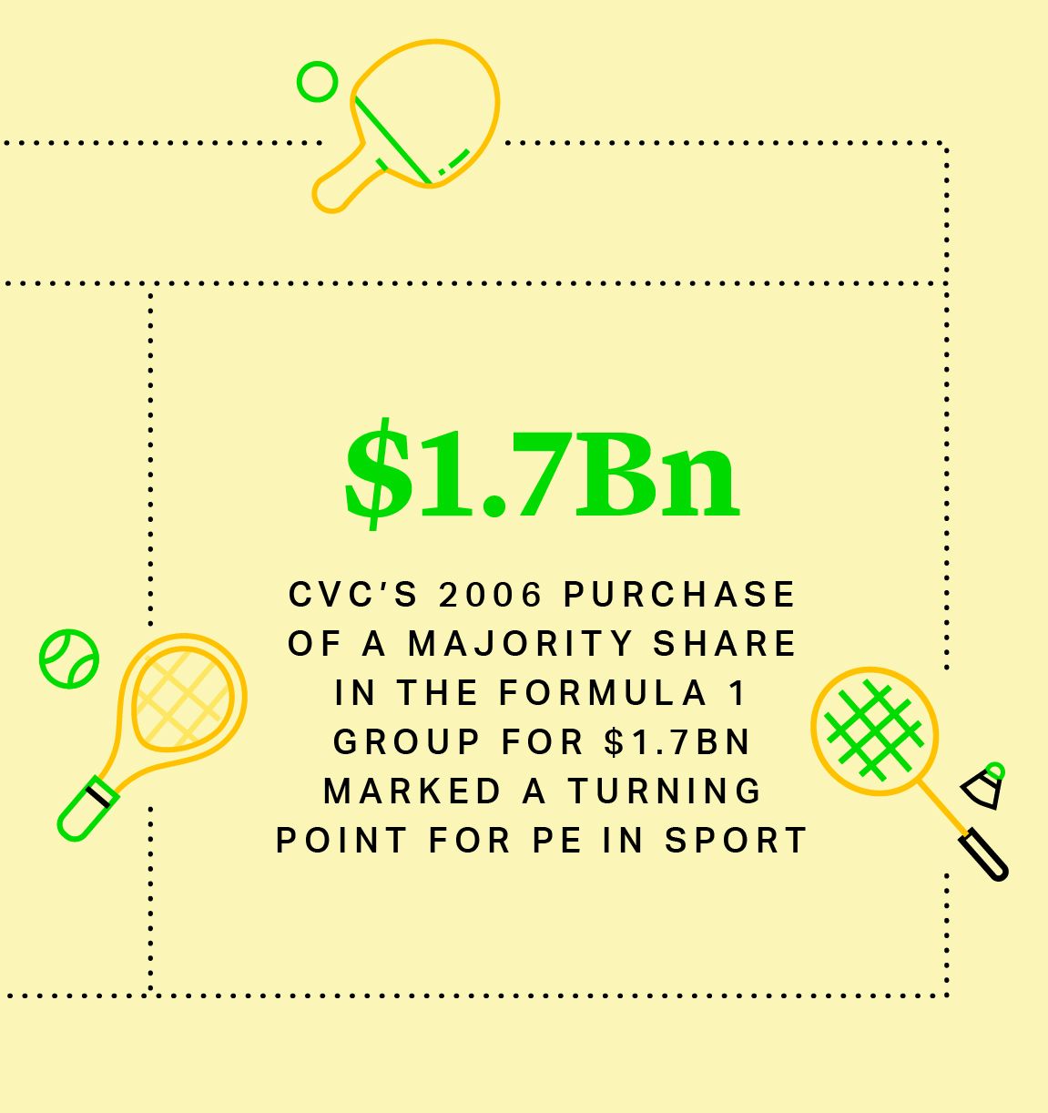 CVC’s 2006 purchase of a majority share in the Formula 1 Group for $1.7bn marked a turning point for PE in sport