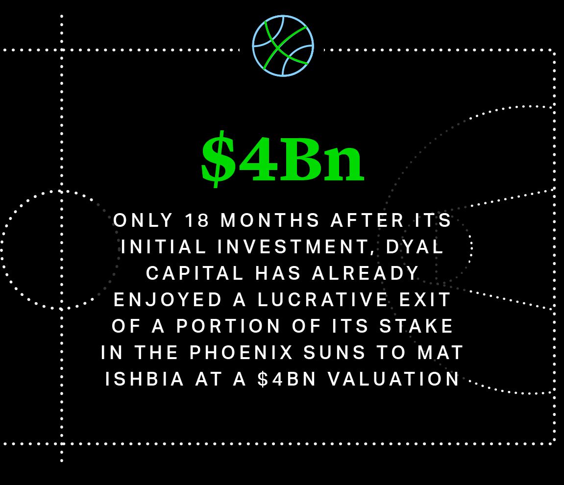 Only 18 months after its initial investment, Dyal Capital has already enjoyed a lucrative exit of a portion of its stake in the Phoenix Suns to Mat Ishbia at a $4bn valuation