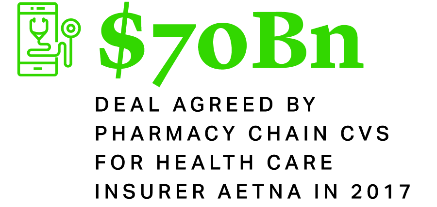 $70Bn deal agreed by pharmacy chain CVS for health care insurer Aetna in 2017