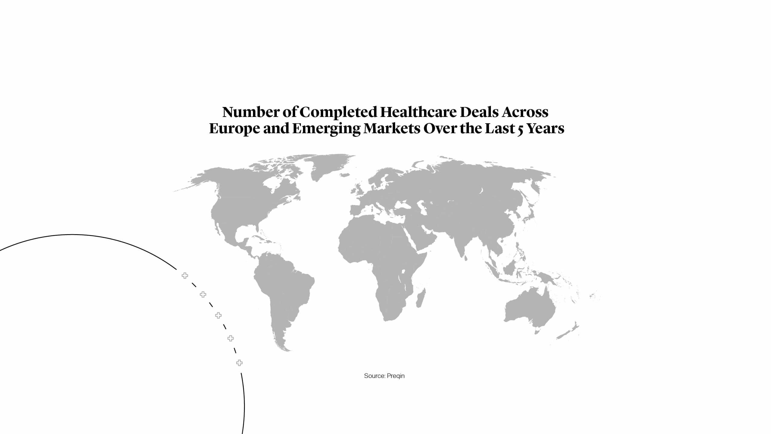 Chart: Number of Completed Healthcare Deals Across Europe and Emerging Markets Over the Last 5 Years