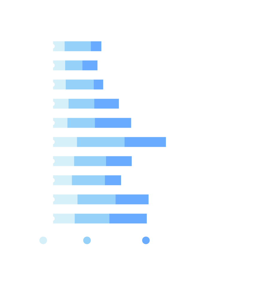 Chart: Corporate Healthcare M&A Deal Value