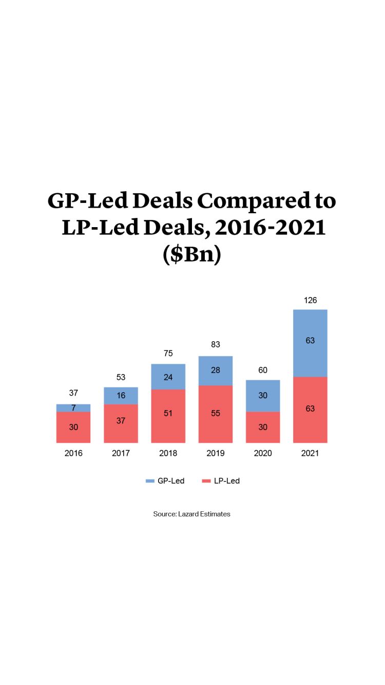 Cleary Gottlieb Adding Flexibility for GPLed Secondary Transactions