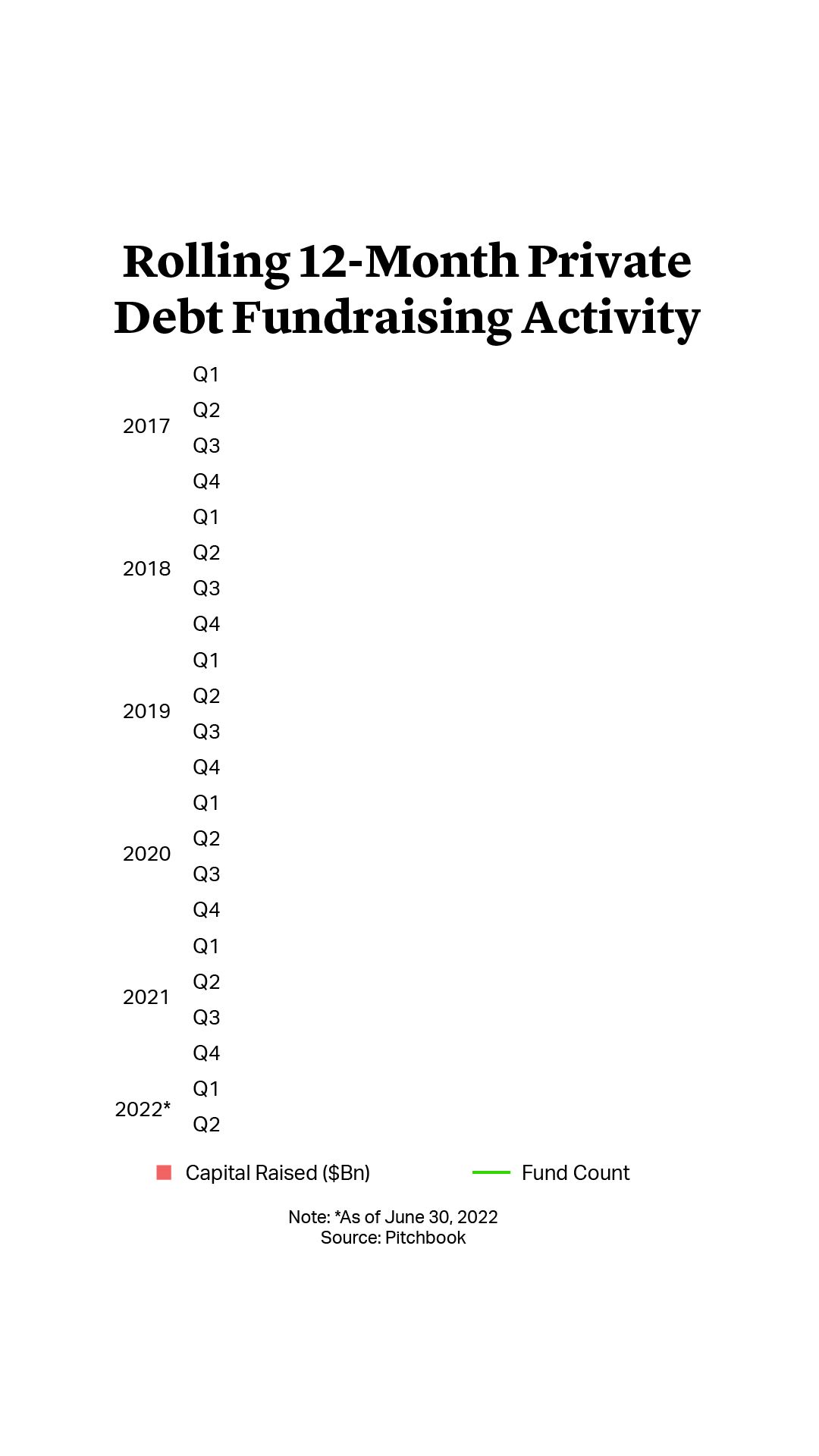 Rolling 12-Month Private Debt Fundraising Activity