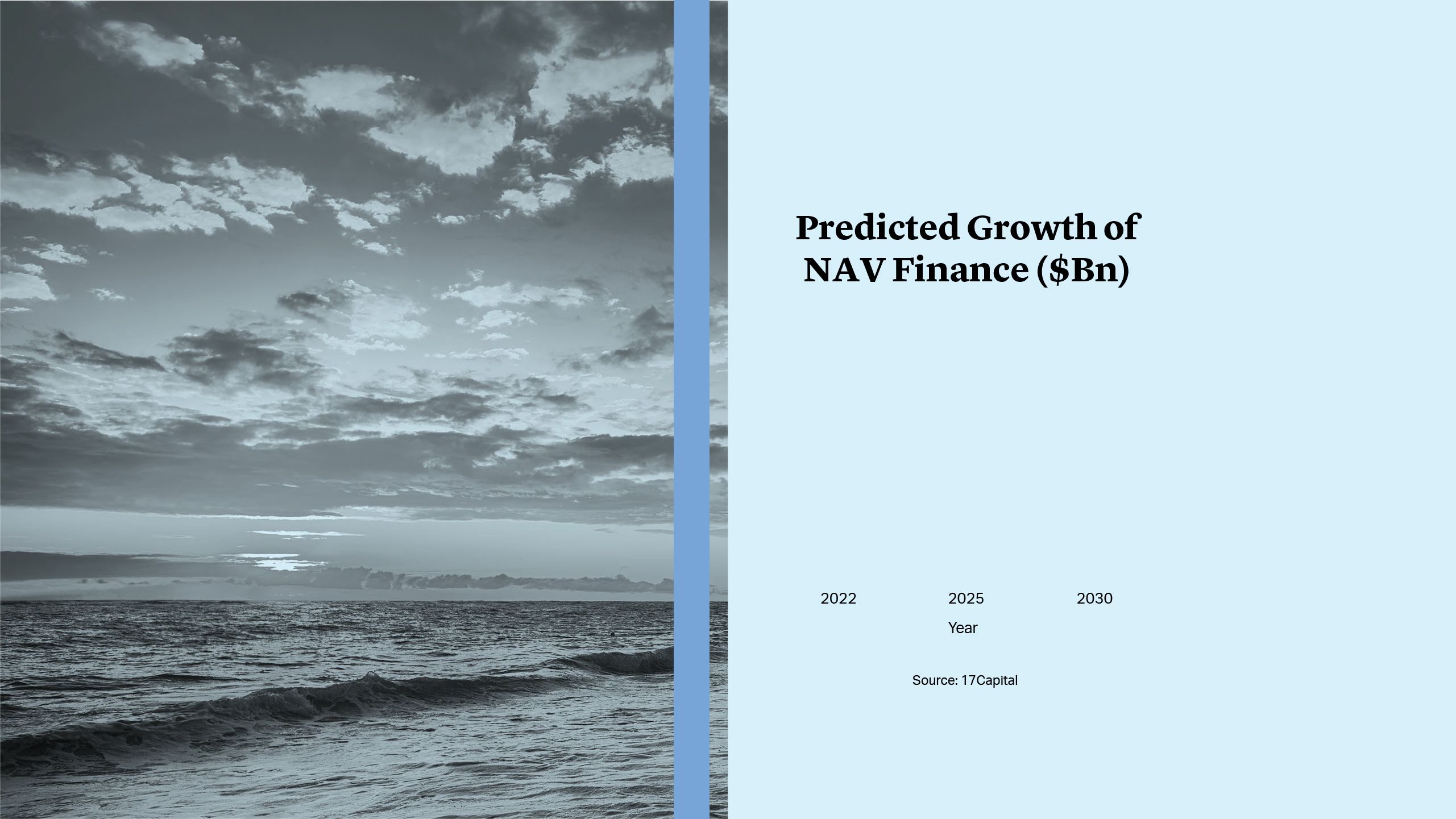 Predicted Growth of NAV Finance ($bn)
