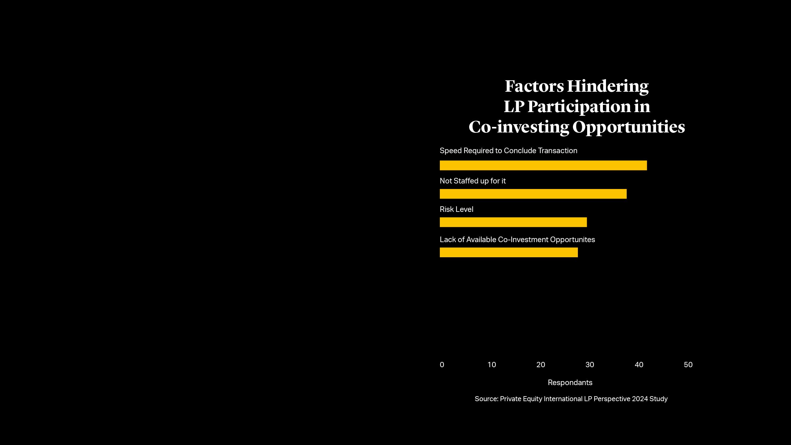 Factoring Hindering LP Participation in Co-investing Opportunities 