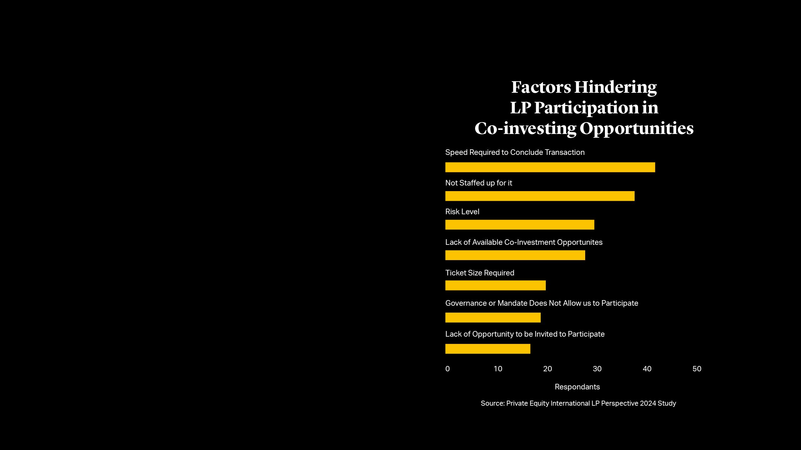 Factoring Hindering LP Participation in Co-investing Opportunities 