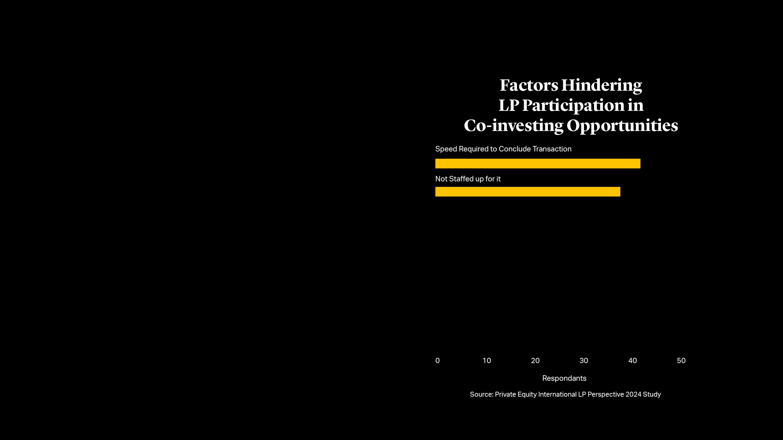 Factoring Hindering LP Participation in Co-investing Opportunities 