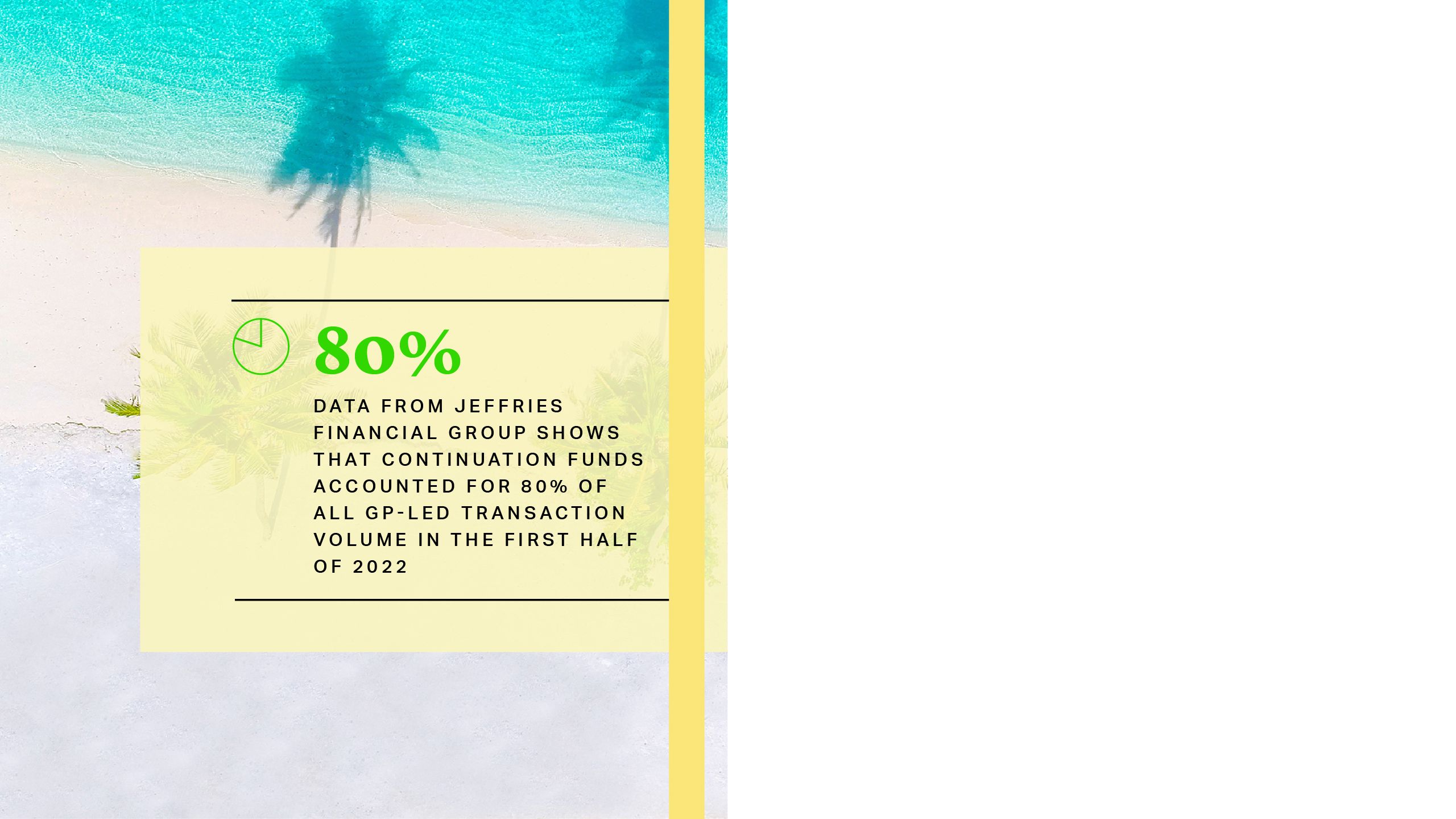 Data from Jefferies Financial Group Shows That Continuation Funds Accounted for 80% of All GP-Led Transaction Volume in the First Half of 2022