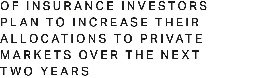 91% of insurance investors plan to increase their allocations to private markets over the next two years