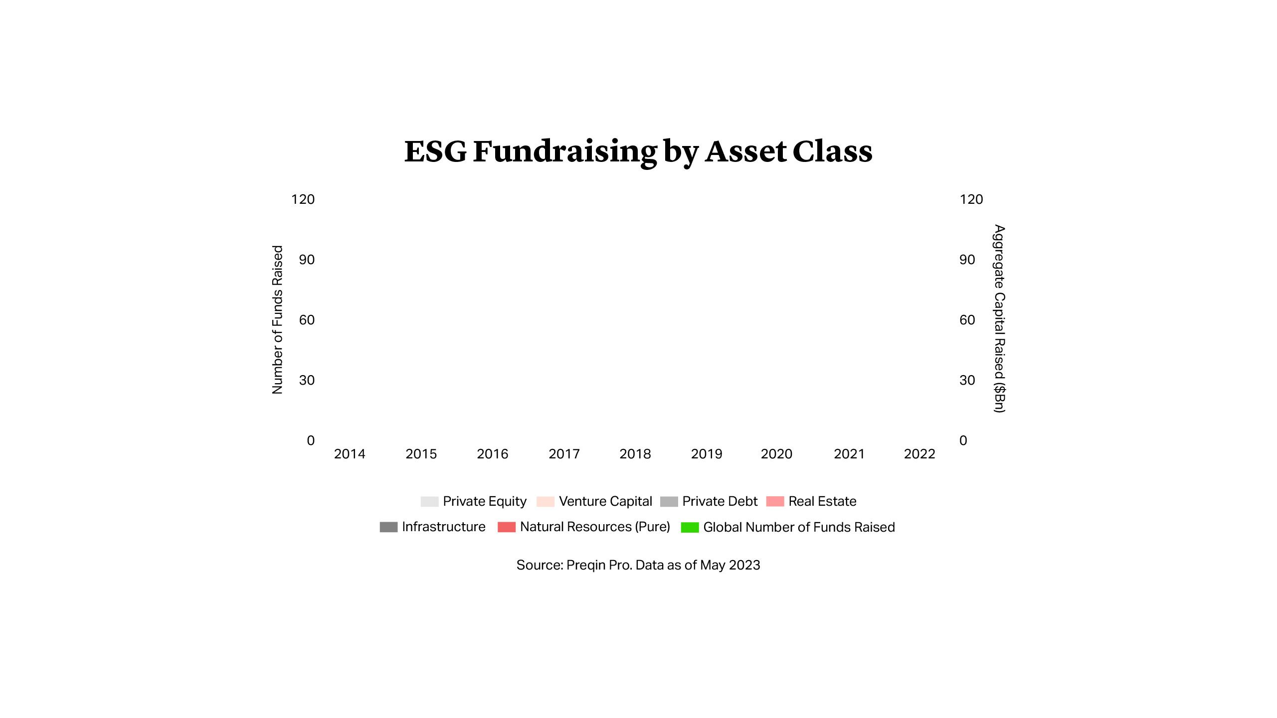 ESG Fundraising by Asset Class