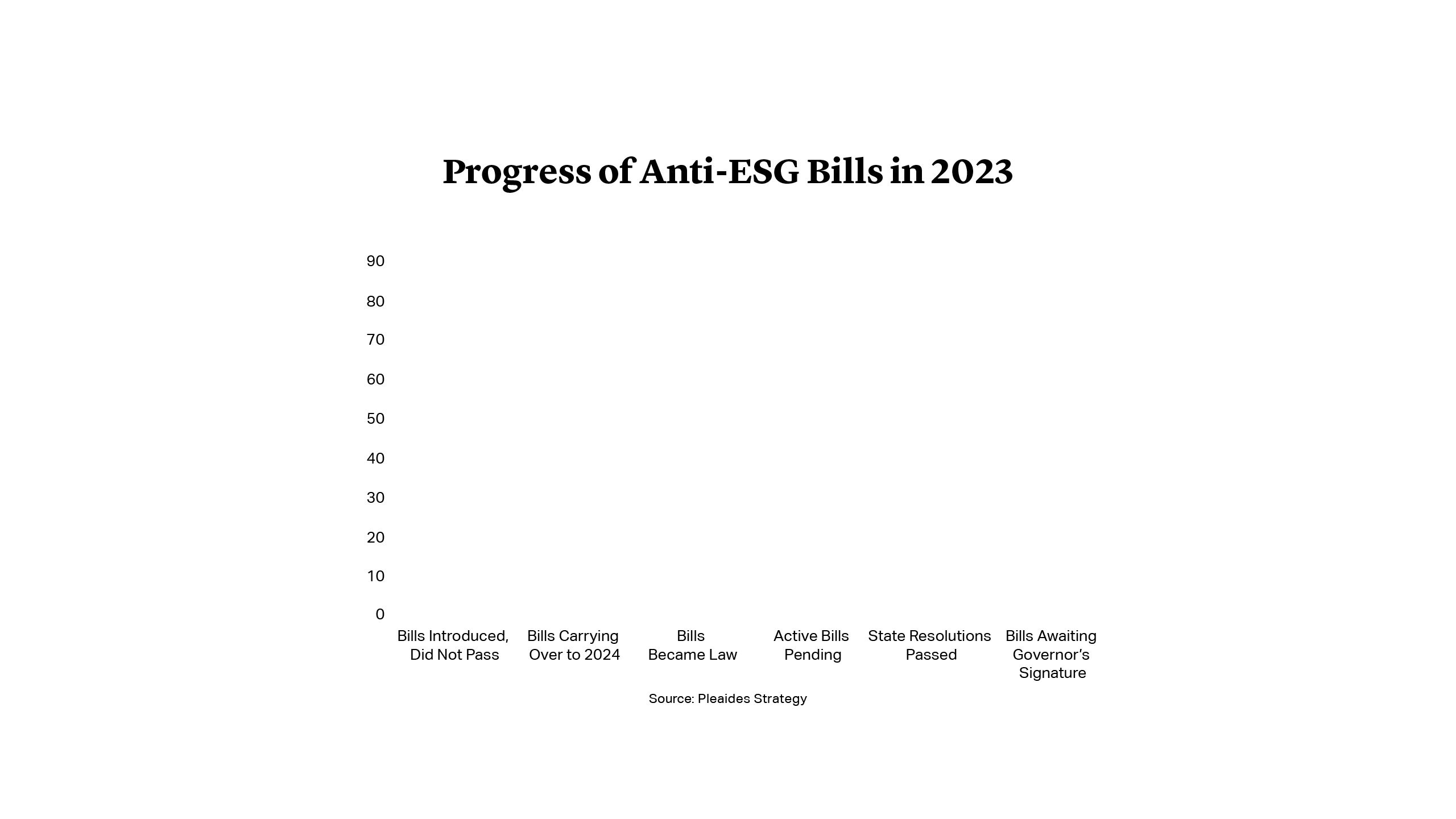 Progress of Anti-ESG Bills in 2023