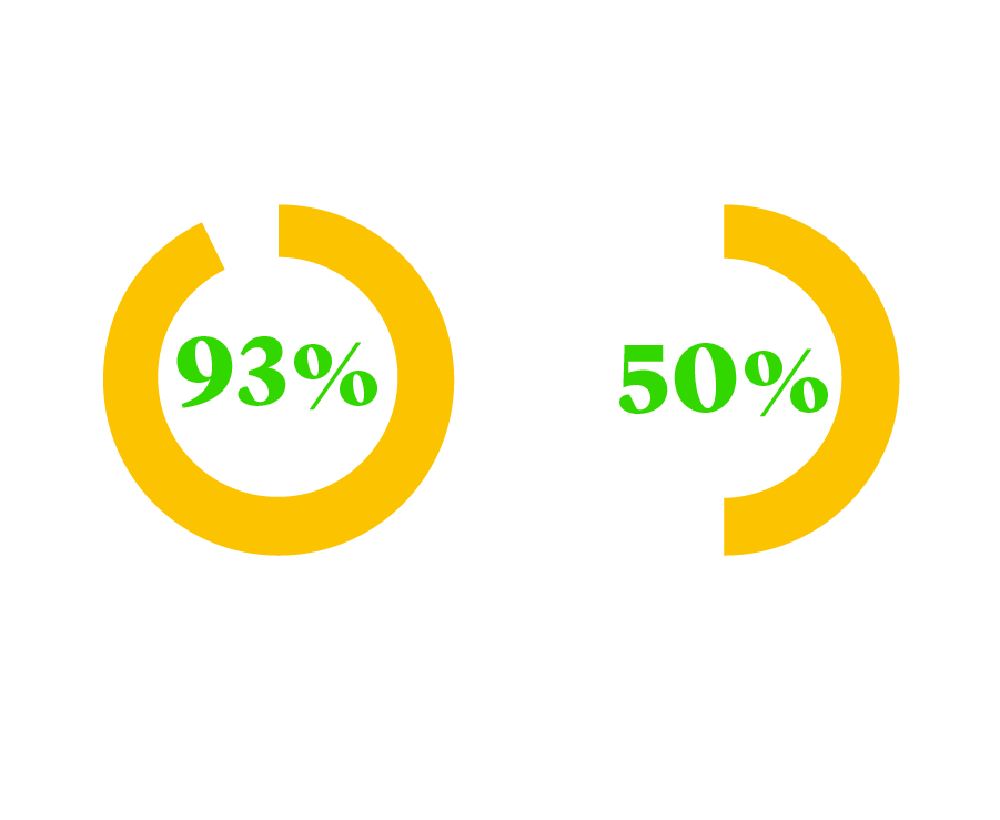 What Investors Think About ESG