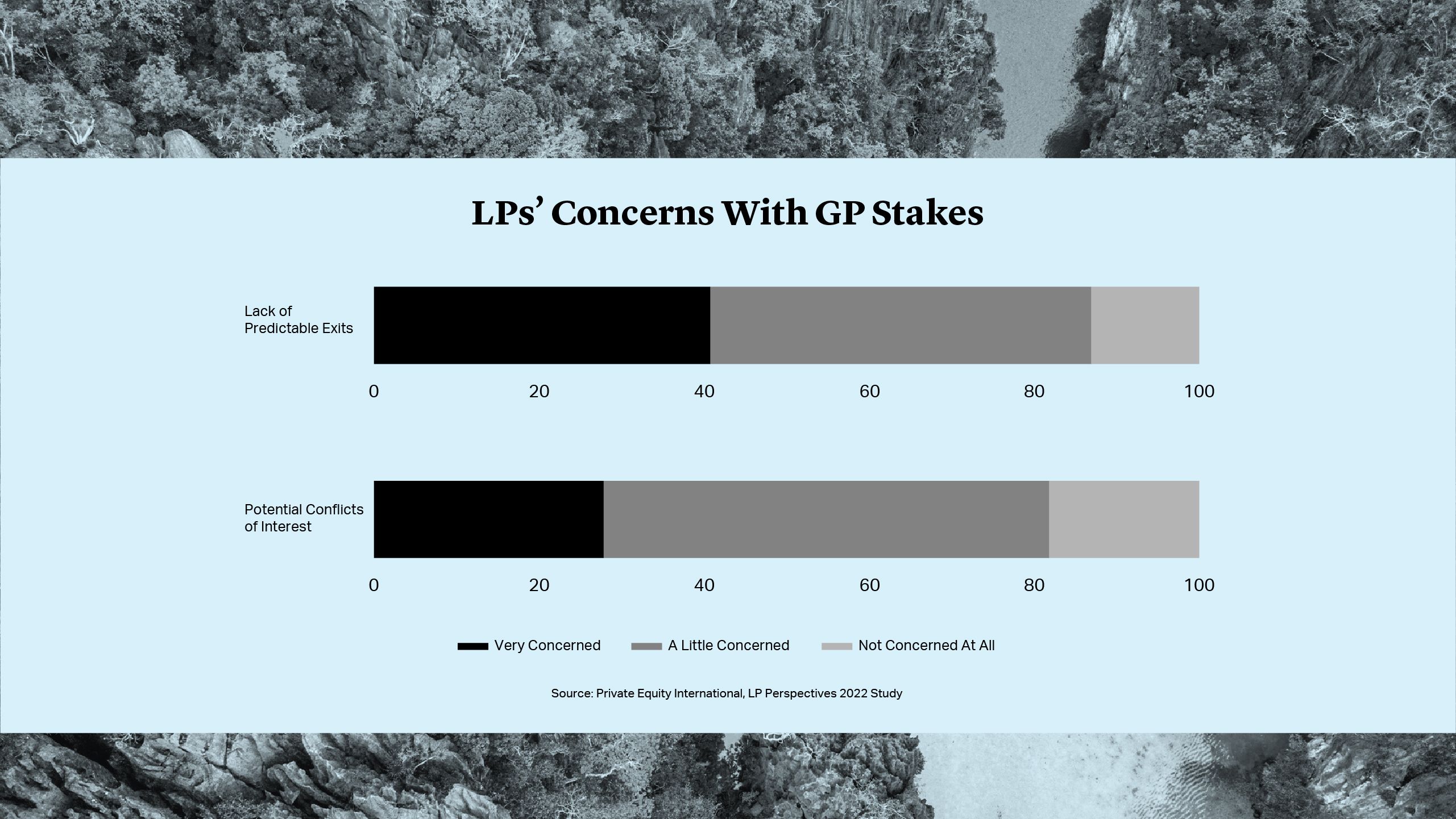LP's Concerns With GP Stakes