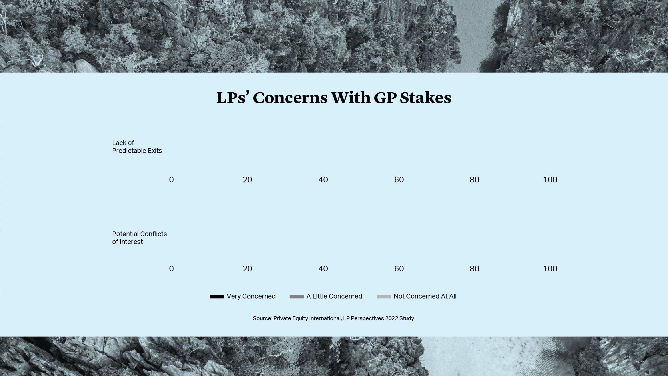 LP's Concerns With GP Stakes