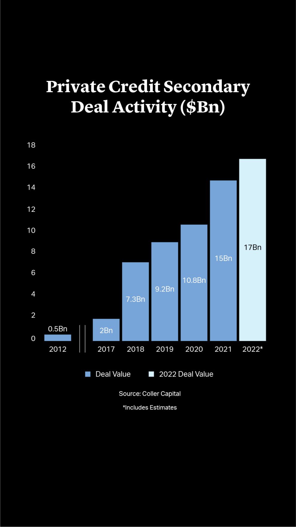 Cleary Gottlieb Seven Things to Know About Credit Secondaries Investing