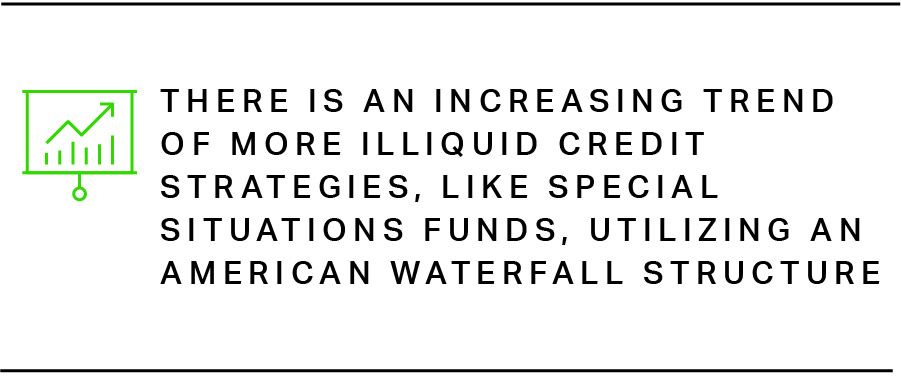 There is, however, an increasing trend of more illiquid credit strategies, like special situations funds, utilizing an American waterfall structure